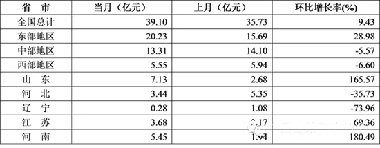2015年1-11月防水行業(yè)的經(jīng)濟分析