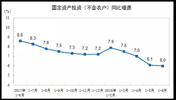 國家統(tǒng)計(jì)局