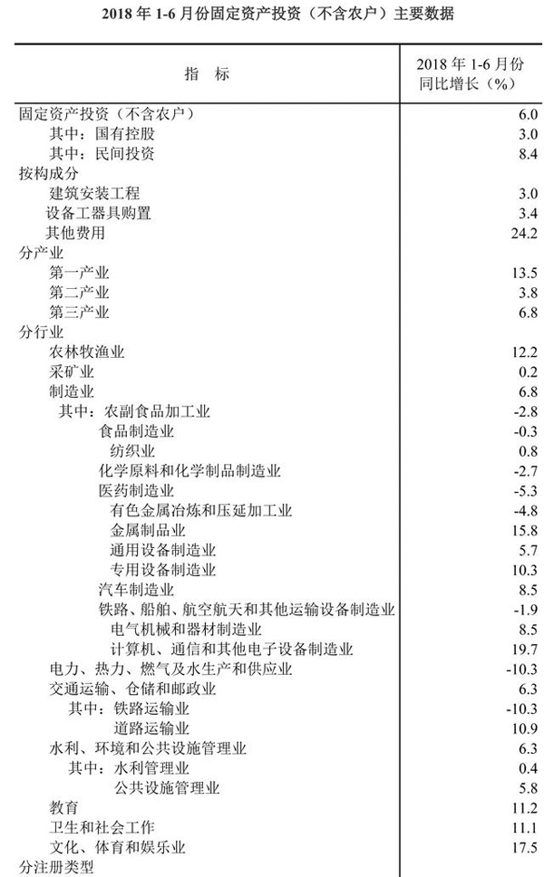 國家統(tǒng)計(jì)局