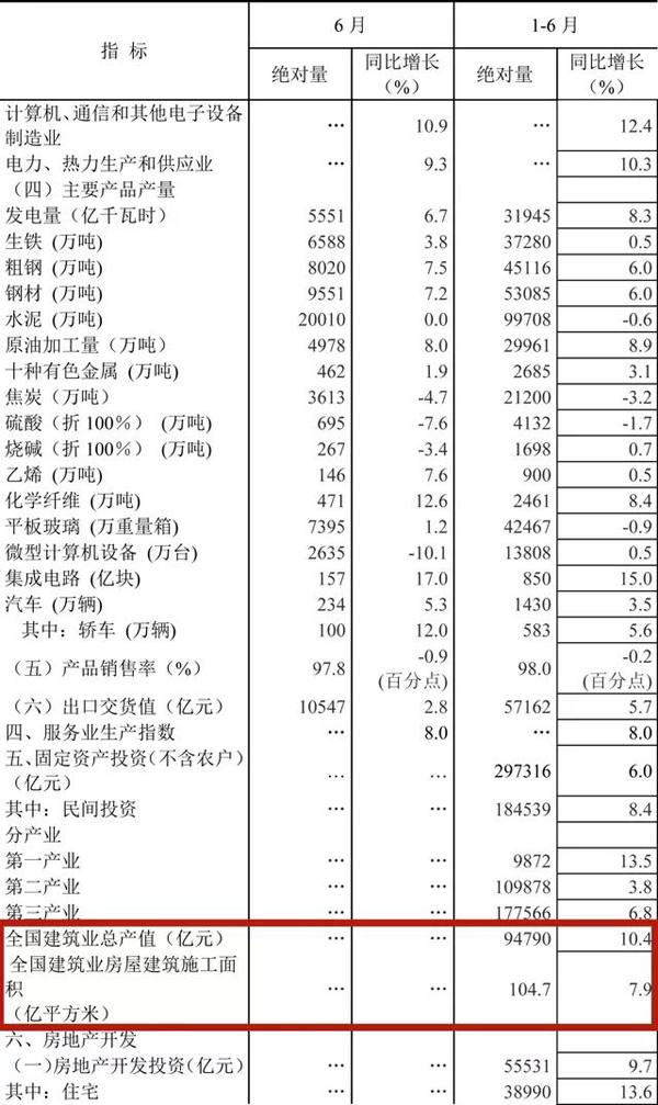 國家統(tǒng)計(jì)局